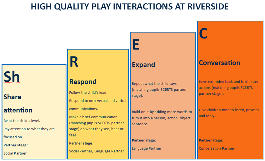 ShRec model