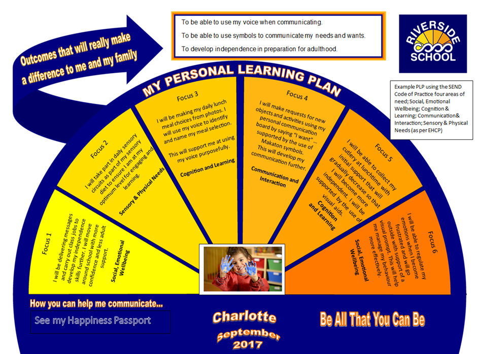 personalised learning plan example
