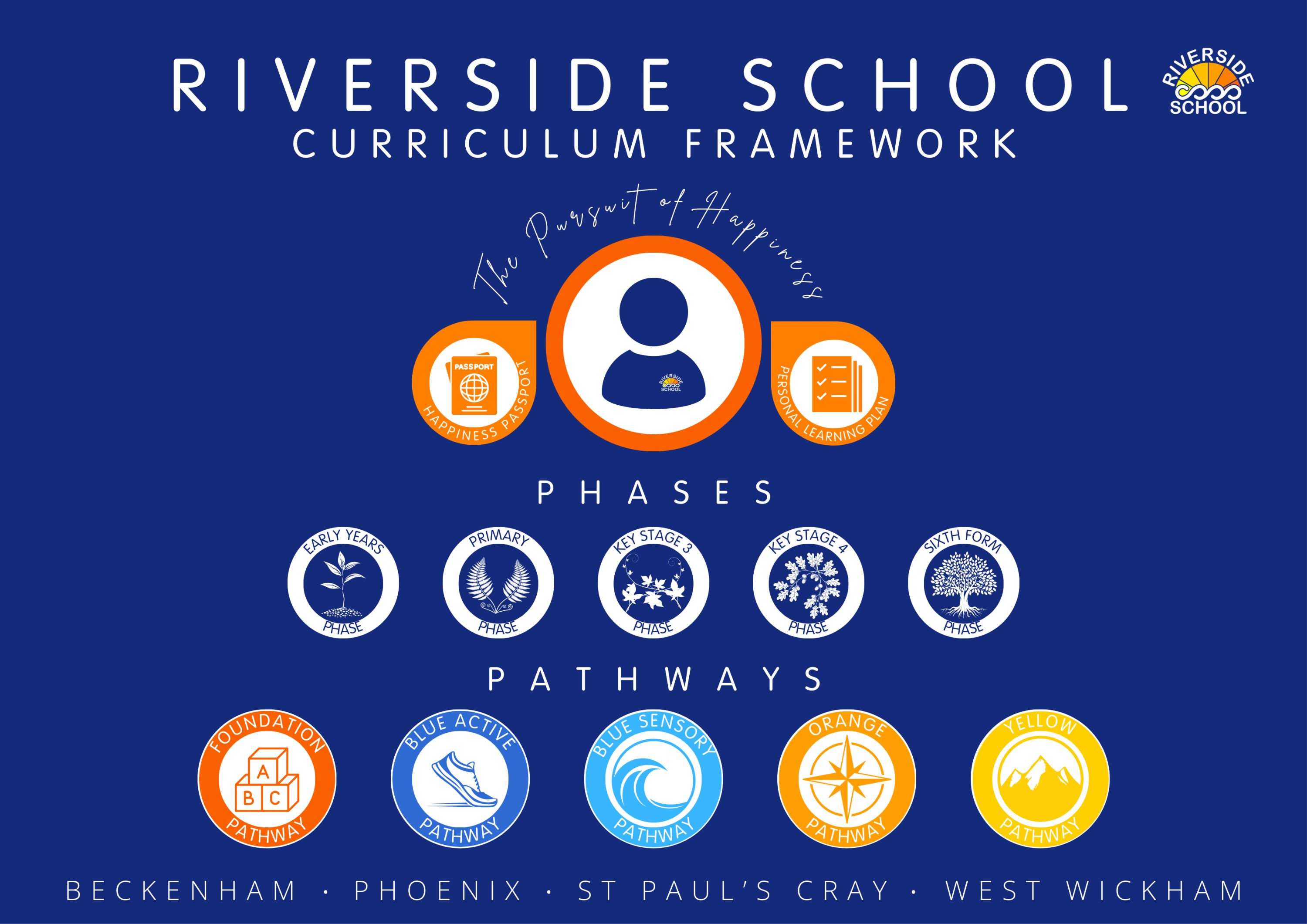 Curriculum Framework