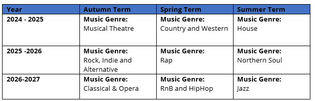 Musical Genre Grid for 6th Form