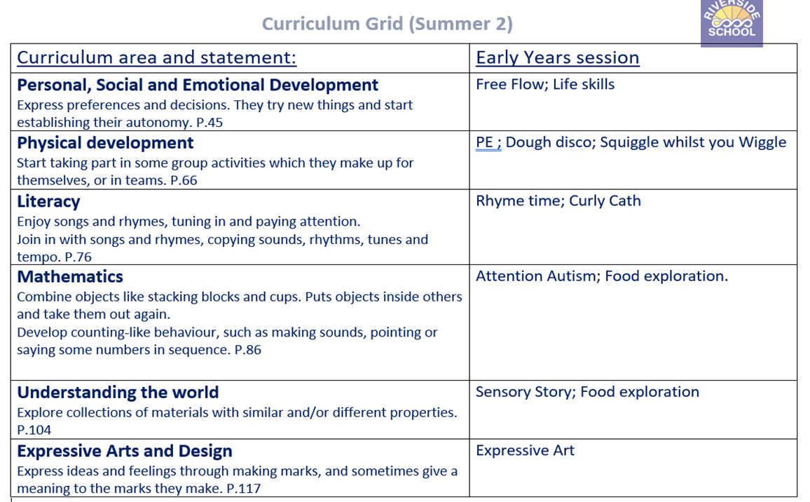 Curriculum grid