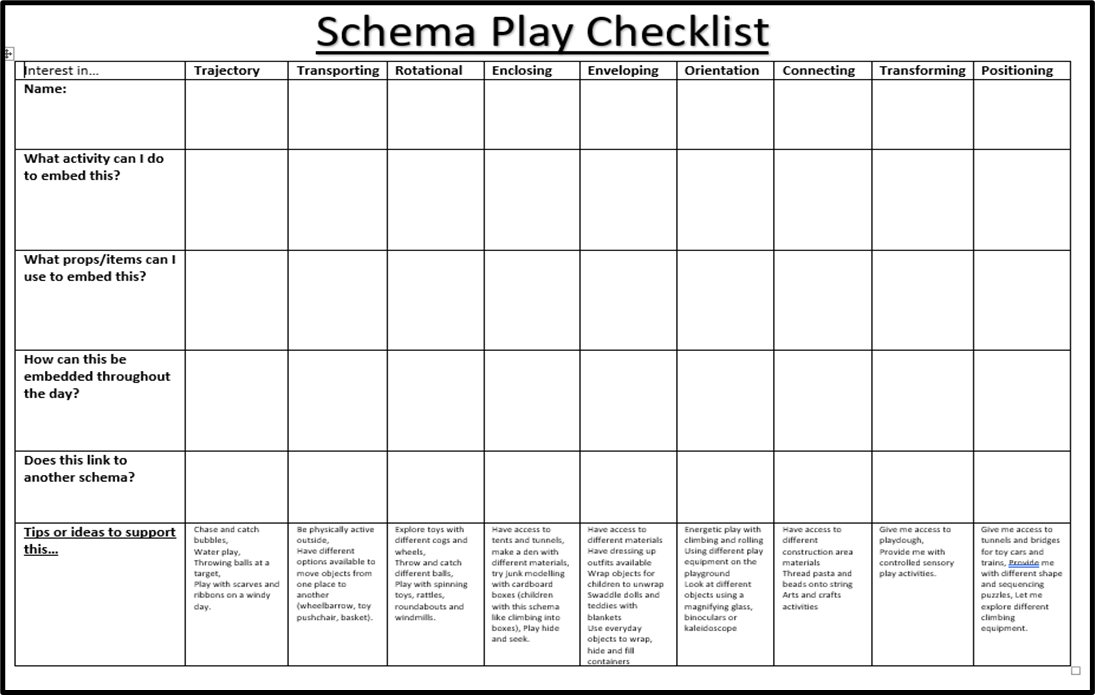 schema play checklist