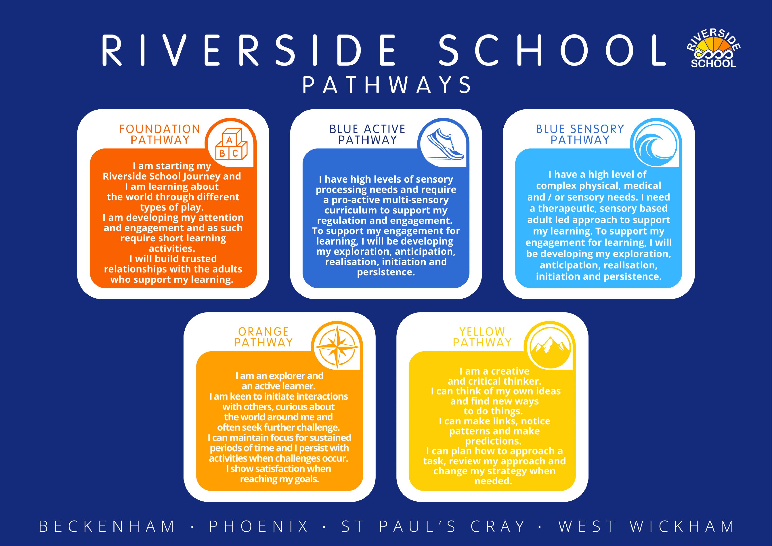 Riverside School Pathways