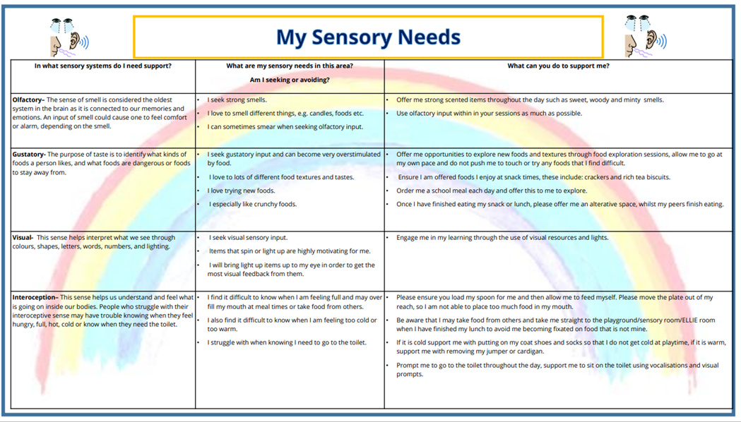 My sensory needs template part 2
