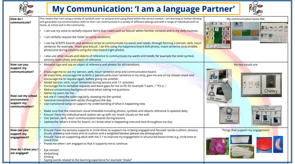 My Communication template