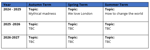 Topic Grid for The Key Stage 3