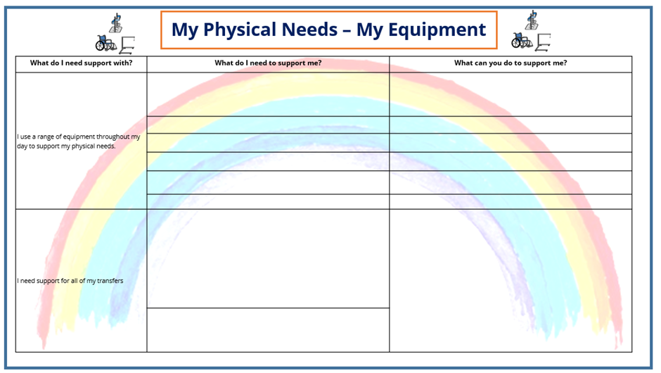 My Physical Needs template (equipment)
