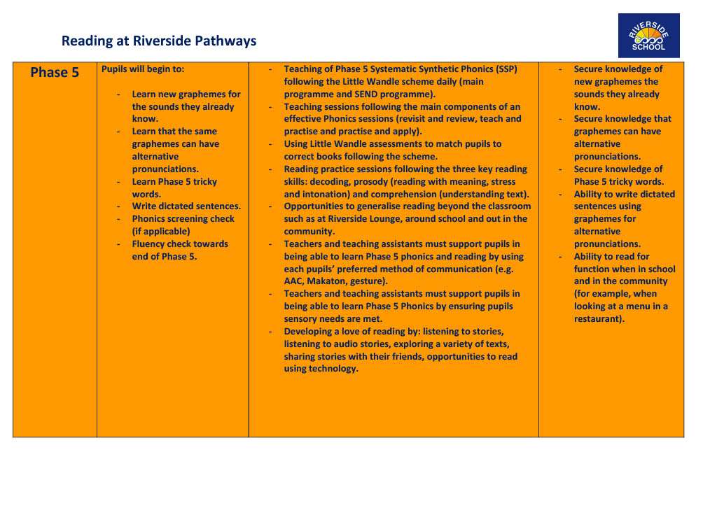 Reading at Riverside Pathways
